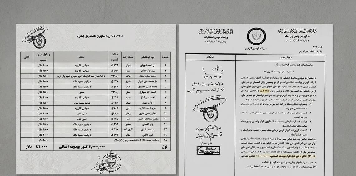 Publication of documents allegedly linked to Taliban intelligence agency regarding Operational funding in Badakhshan.